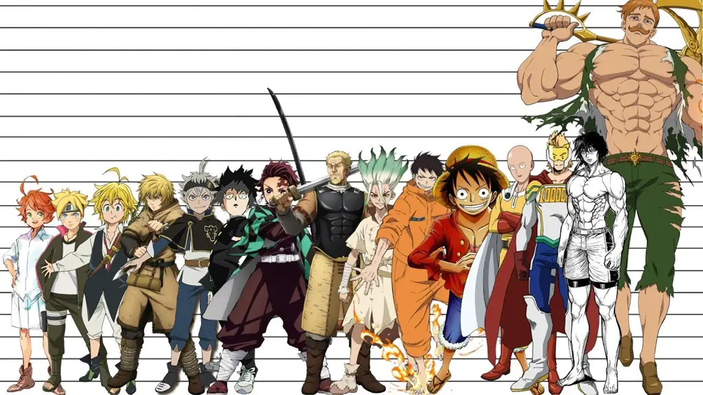 Perbandingan Karakter Anime Grafik perbandingan karakter anime yang direkomendasikan