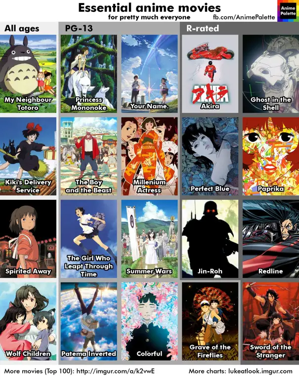 Rekomendasi Anime Mirip ACCA Daftar rekomendasi anime yang mirip dengan ACCA dengan gambar