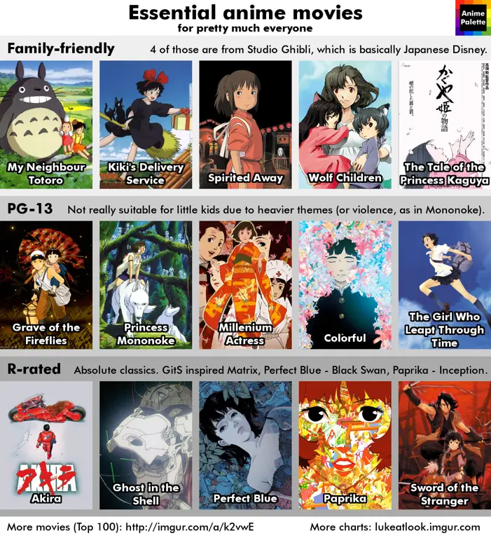 Daftar Rekomendasi Anime Mirip ACCA Daftar rekomendasi anime