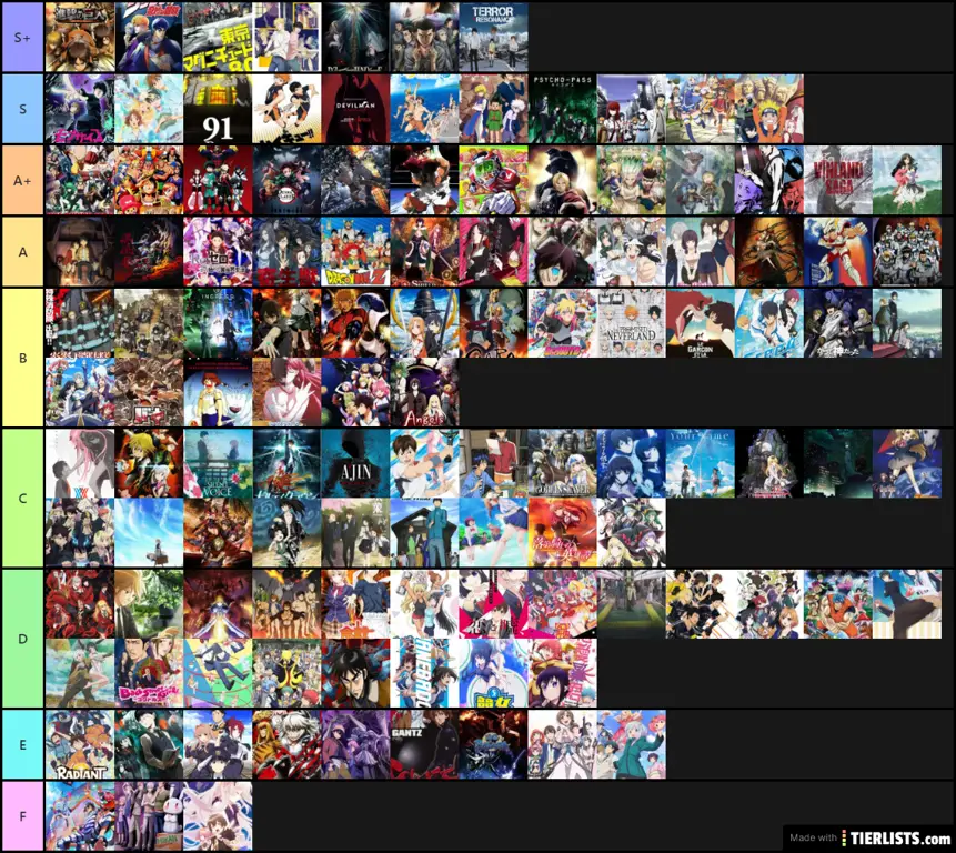 10 Anime Terbaik Daftar 10 anime terbaik