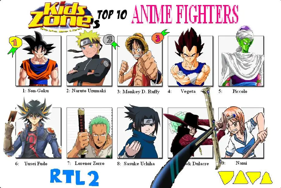 Aksi pertarungan yang seru dan menegangkan Gambar sekelompok karakter anime sedang bertarung