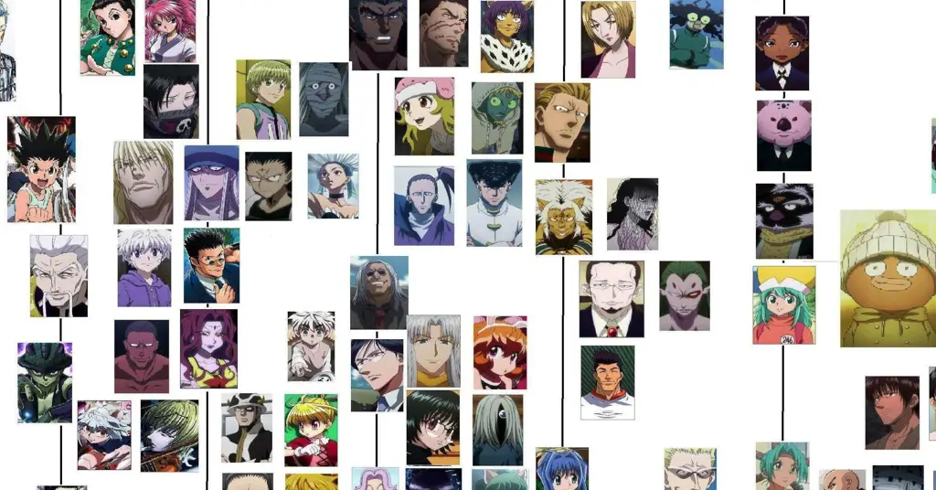 Petualangan seru para Hunter Gambar karakter-karakter Hunter x Hunter