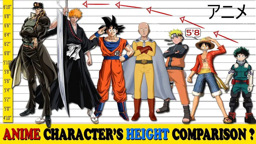Perbandingan Anime Bagan perbandingan berbagai anime