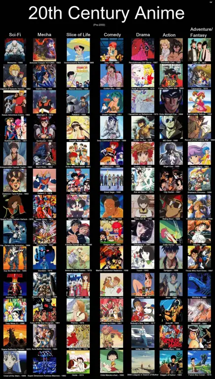 Rekomendasi Anime Terbaik Gambar kolase berbagai poster anime
