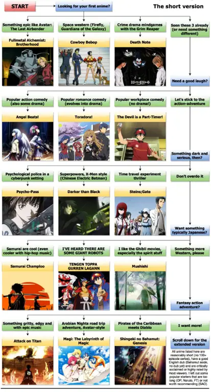 Rekomendasi Anime Terbaik Gambar rekomendasi anime terbaik