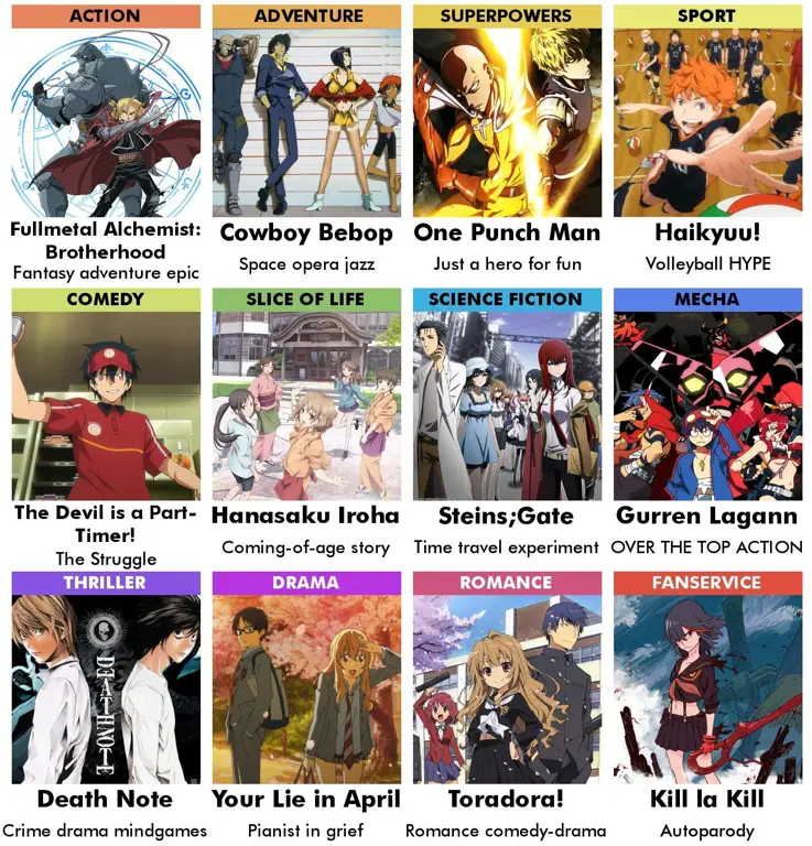 Rekomendasi anime terbaik pilihan Koleksi gambar anime rekomendasi terbaik