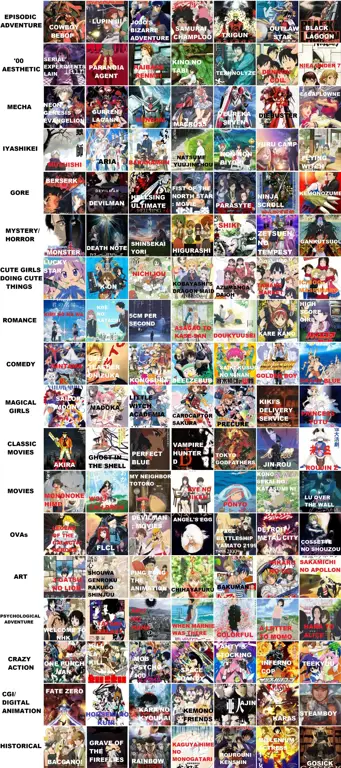Rekomendasi Anime Lainnya Daftar rekomendasi anime dengan gambar-gambarnya