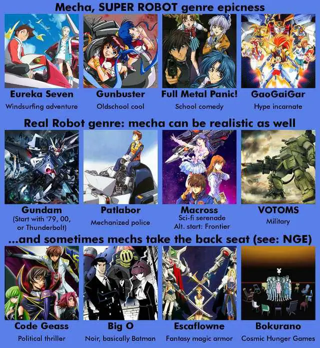 Daftar rekomendasi anime Daftar rekomendasi anime