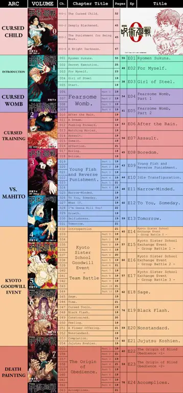 Perbandingan karakter utama dari berbagai anime isekai militer Bagan perbandingan karakter anime