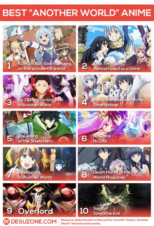 Rekomendasi Anime Terbaik Untukmu Daftar rekomendasi anime terbaik