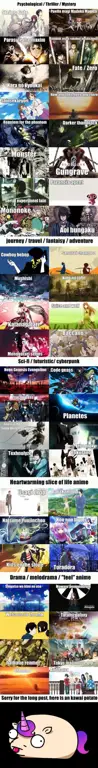 Daftar rekomendasi anime serupa dengan Haganai Gambar daftar rekomendasi anime