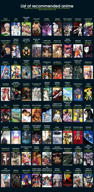 Rekomendasi Anime Mirip Date A Live Gambar daftar rekomendasi anime