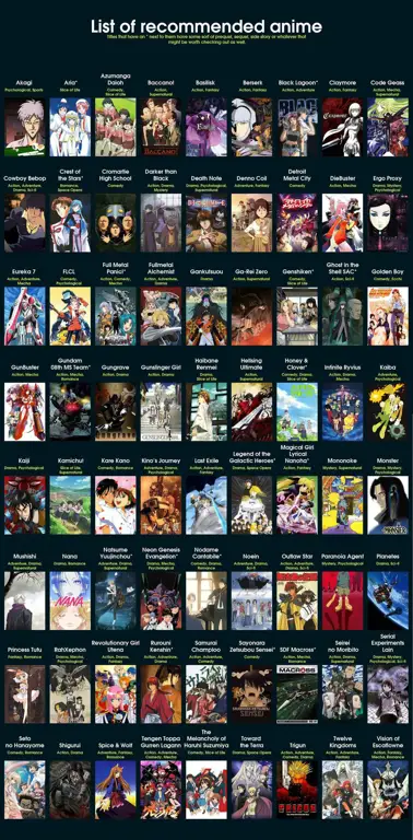 Rekomendasi Anime Lainnya Poster rekomendasi anime