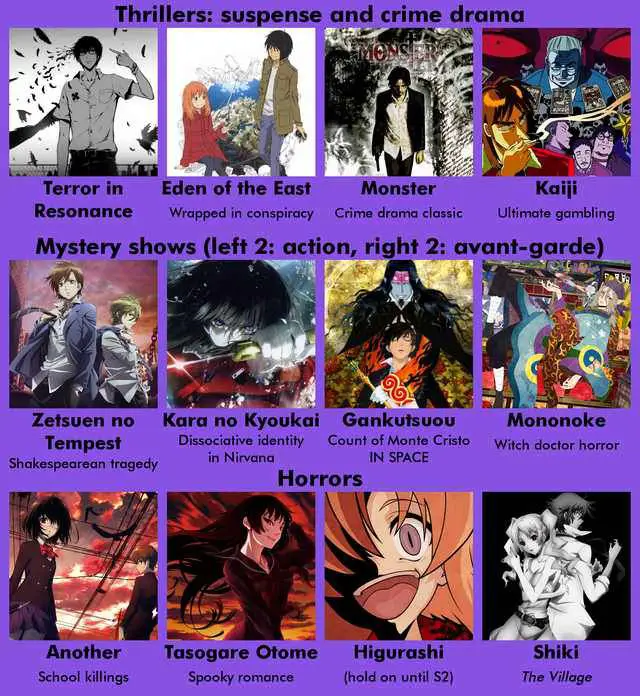 Grafik Rekomendasi Anime Grafik blog rekomendasi anime