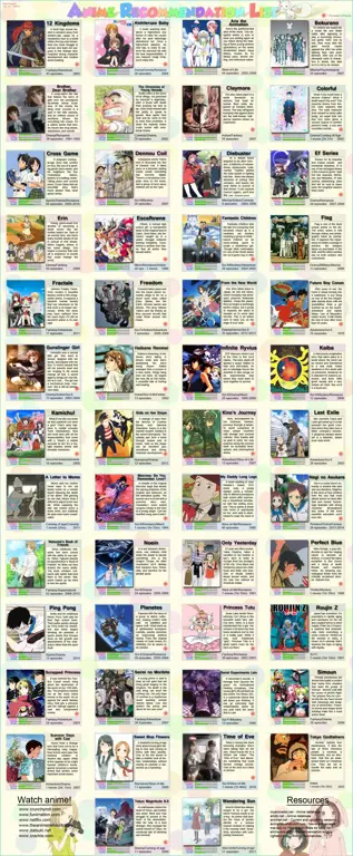 Temukan Anime Harem Adventure Favoritmu Daftar rekomendasi anime