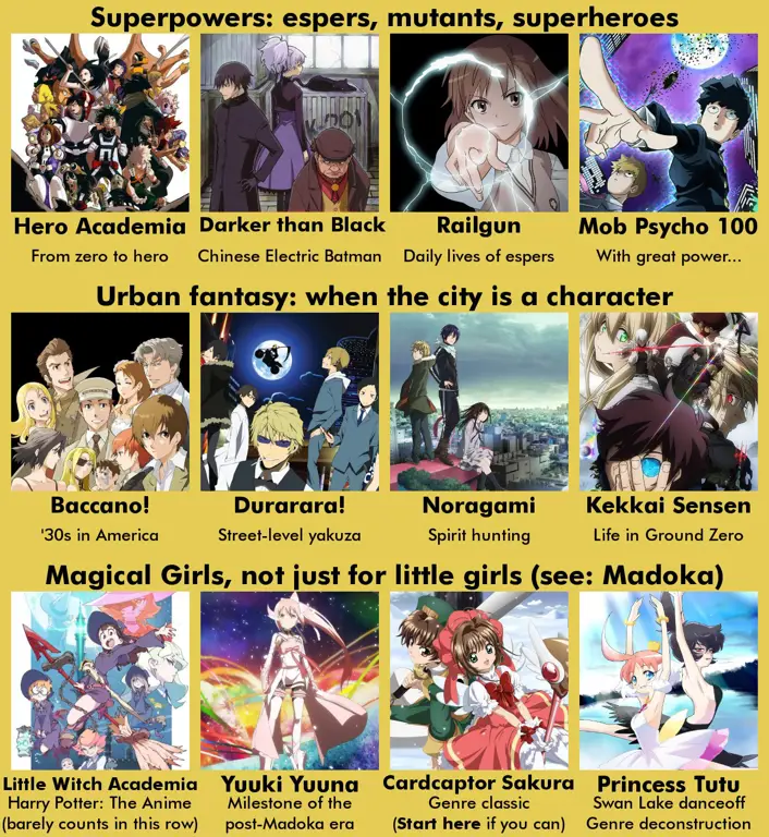 Rekomendasi Anime Terbaik Gambar berbagai poster anime terbaik