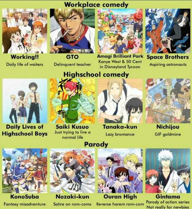 Kumpulan Anime Rekomendasi Kolase gambar rekomendasi anime