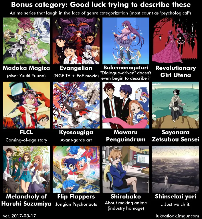 Daftar anime dengan plot twist mengejutkan Gambar daftar rekomendasi anime