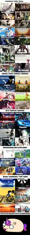 Temukan anime isekai favoritmu Saran menonton anime