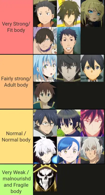 Protagonis yang kuat dan karismatik Gambar protagonis anime isekai yang kuat