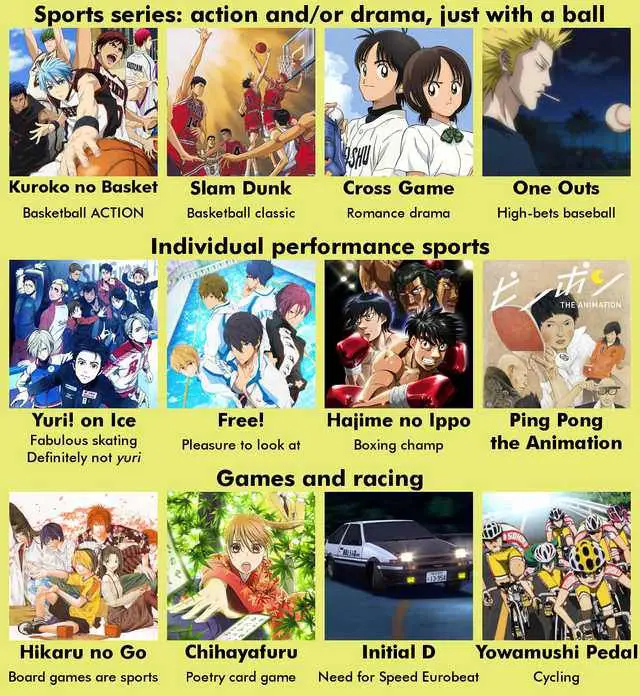 Daftar Rekomendasi Daftar rekomendasi anime