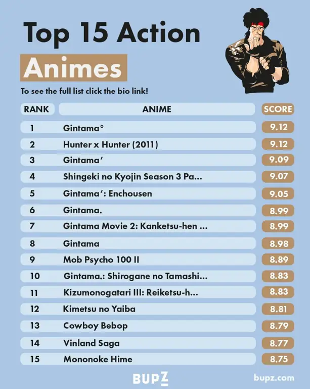 Rekomendasi Anime Daftar rekomendasi anime yang mirip dengan Kiss x Sis