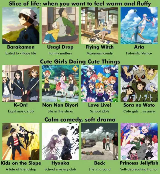Rekomendasi Anime Berdasarkan Karakter Favorit Gambar rekomendasi anime berdasarkan preferensi karakter