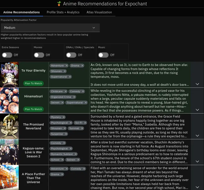 Website Rekomendasi Anime Gambar contoh website rekomendasi anime