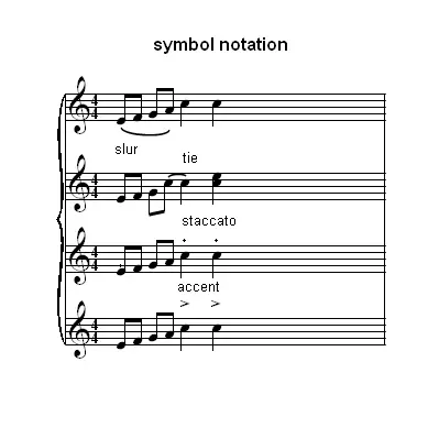 Musik sebagai elemen penting Gambar not musik piano