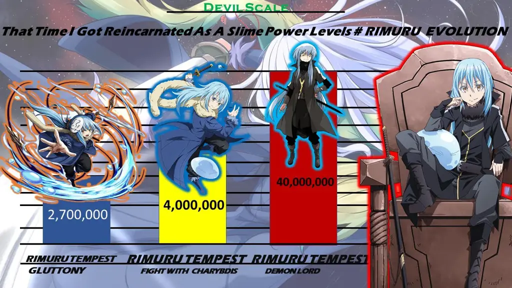 Adventure Seru dan Evolusi Menarik? Temukan di 10 Anime Mirip Slime Ini!