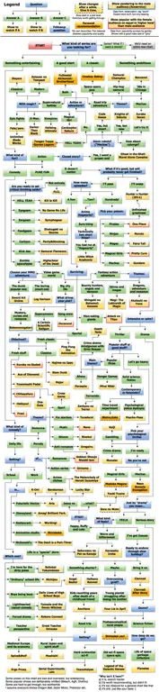 Daftar Rekomendasi Anime Gambar daftar rekomendasi anime