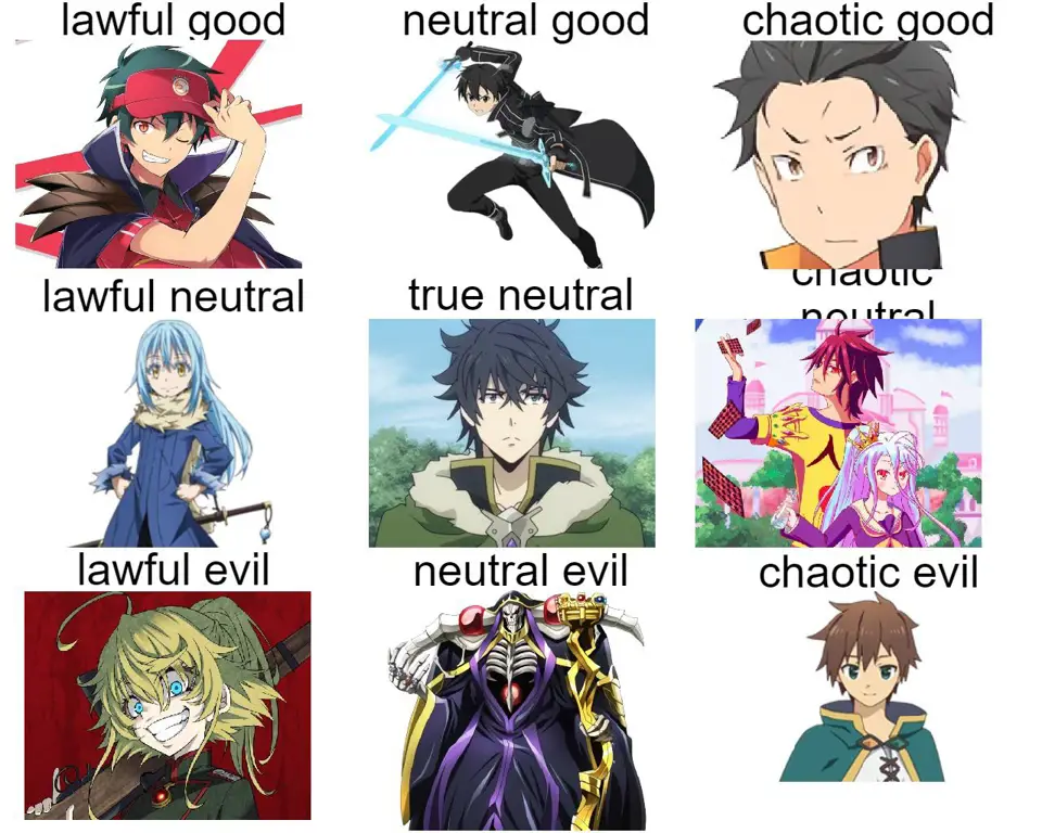 Perbandingan Anime Isekai Mirip Tate no Yuusha Grafik perbandingan anime Isekai