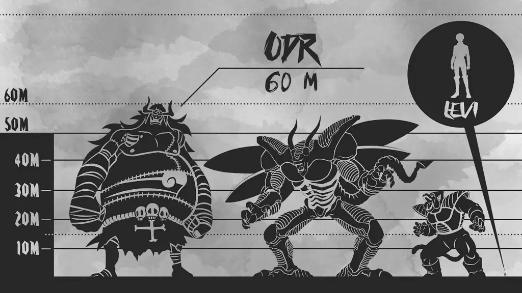 Perbandingan Anime Berdasarkan Elemen Strategi dan Politik Bagan perbandingan anime