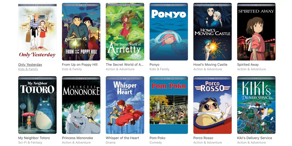 10 Rekomendasi Anime Movie Terbaik Sepanjang Masa