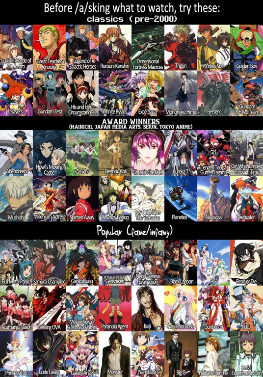 Berbagai Pilihan Film Anime 2016 Gambar berbagai poster film anime tahun 2016