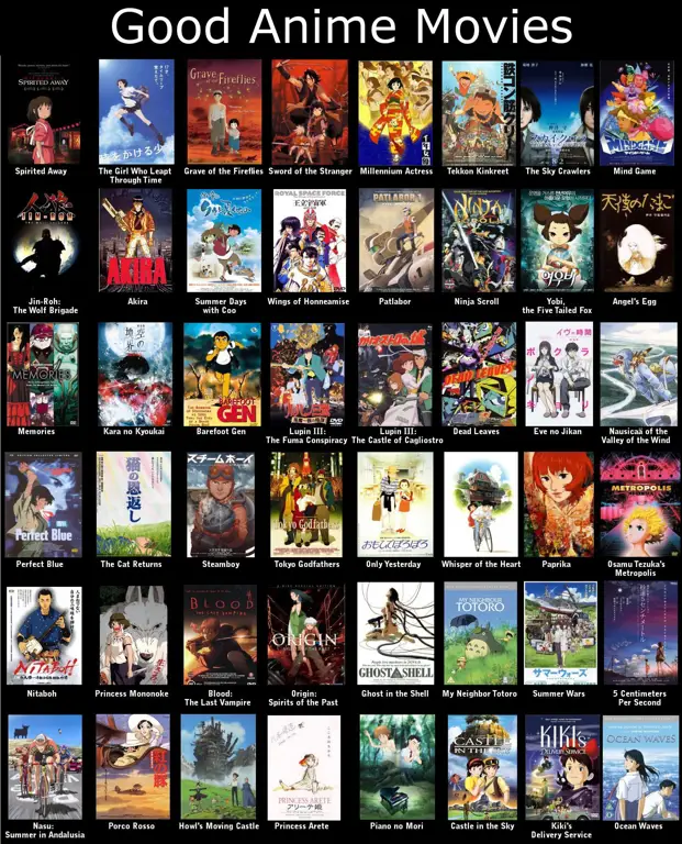 Daftar film anime pilihan tahun 2016 Peringkat film anime terbaik tahun 2016