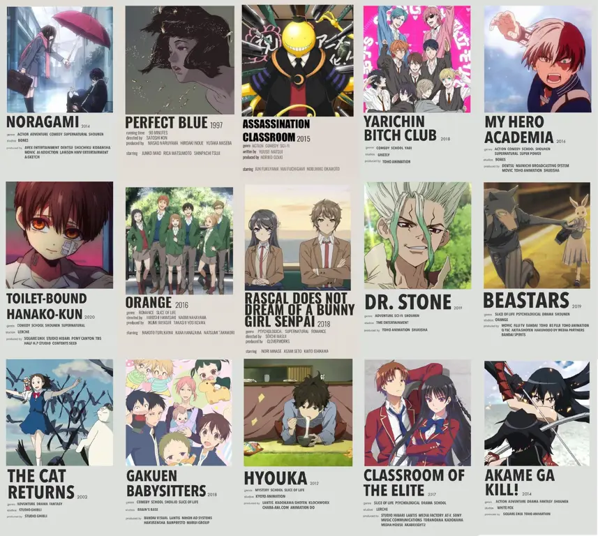 Rekomendasi Film Anime Kumpulan poster film anime yang direkomendasikan