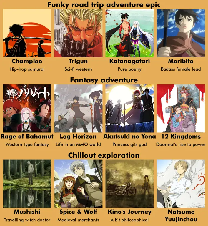 Peringkat Film Anime Action Terbaik Grafik yang menampilkan peringkat film anime action terbaik