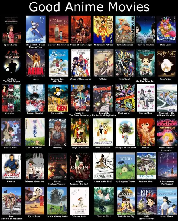 Tips dan panduan memilih film anime Panduan menonton film anime