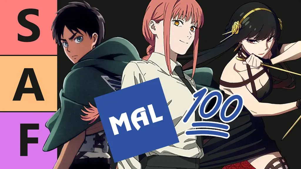 Daftar Peringkat Film Anime di MyAnimeList Screenshot peringkat MyAnimeList