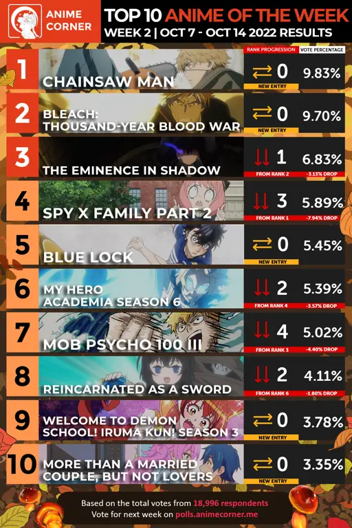 Grafik Peringkat Film Anime di MyAnimeList Grafik peringkat film anime