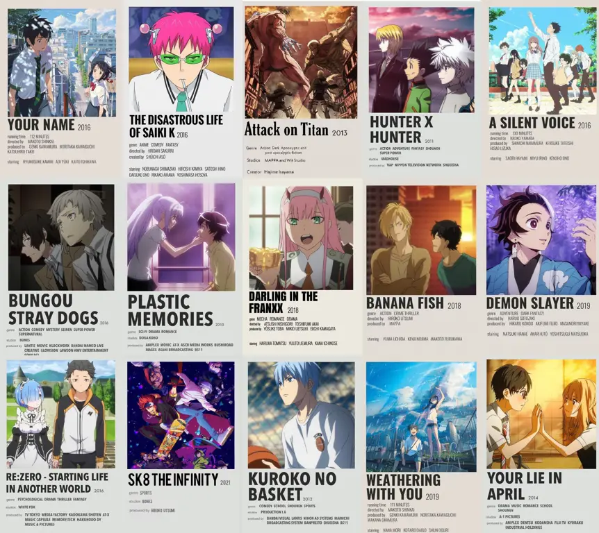 Kumpulan Rekomendasi Anime Movie Terbaik Kolase berbagai poster film anime yang direkomendasikan