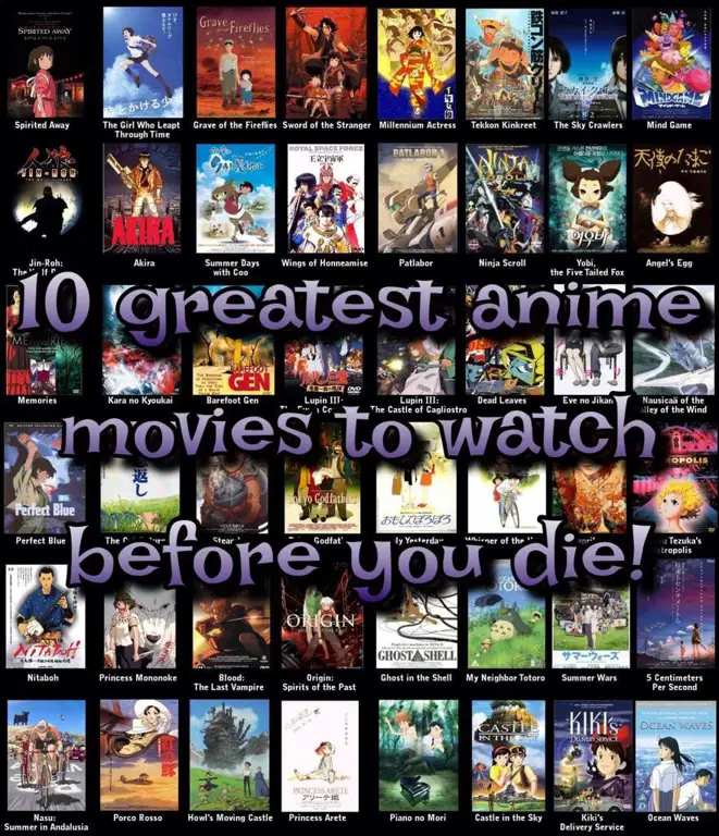 Daftar Peringkat Film Anime Terbaik Grafik peringkat anime movie terbaik