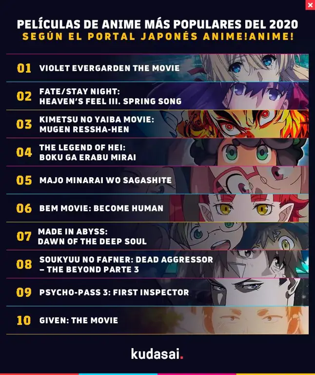 Koleksi Film Anime Terbaik 2019 Poster-poster film anime terbaik tahun 2019