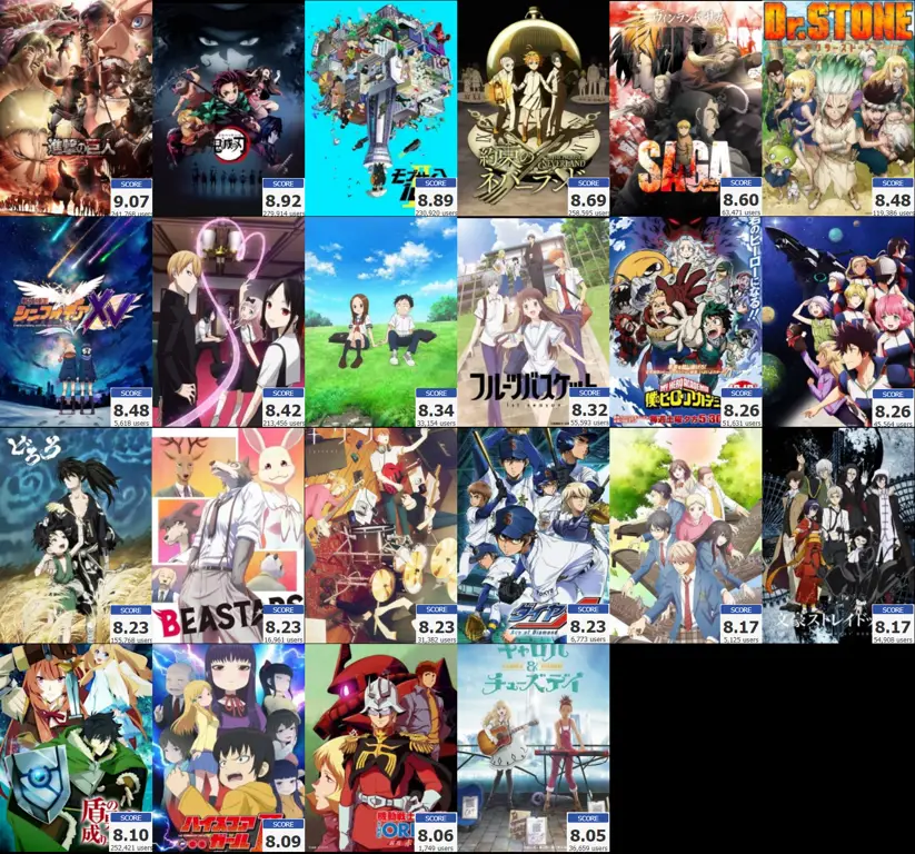 Peringkat Anime Movie 2019 Daftar peringkat anime movie terbaik tahun 2019
