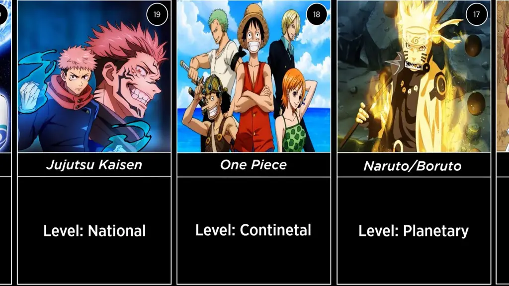 Karakter Anime di Multiverse Karakter anime di berbagai alam semesta