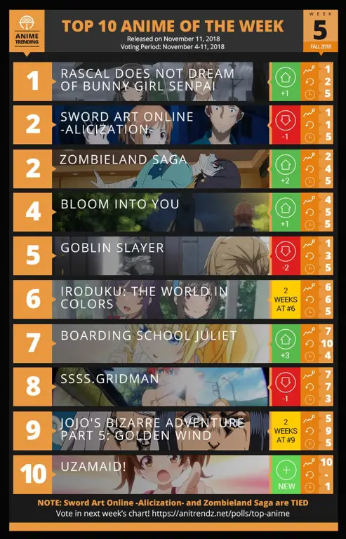 Daftar Rekomendasi Anime Fall 2018 Gambar rekomendasi anime musim gugur 2018