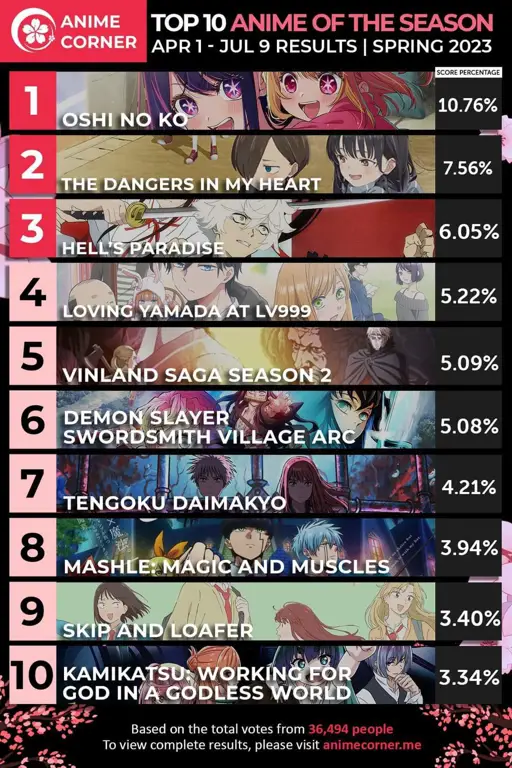 Anime Terbaik Musim Kemarin Kumpulan gambar anime terbaik dari musim kemarin