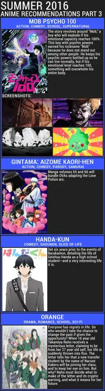 Rekomendasi Anime Musim Panas Gambar rekomendasi anime musim panas