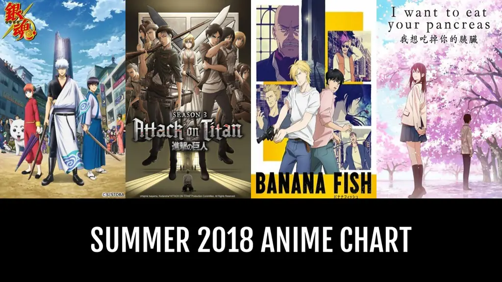 Menikmati Anime di Musim Panas Orang menonton anime di musim panas